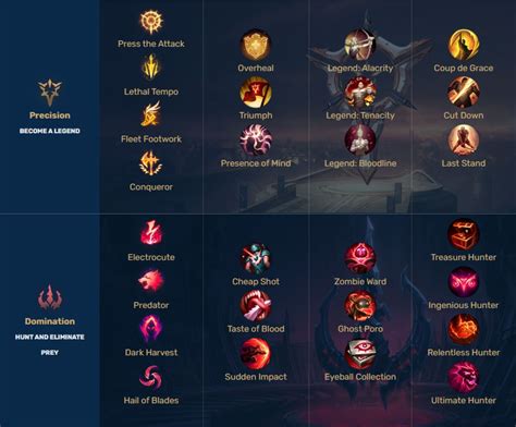League of Legends Rune Planner .